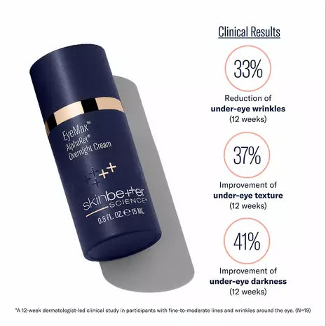 EyeMax AlphaRet Overnight Cream